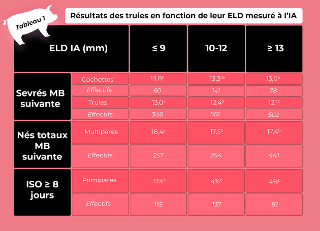 Tableau 1