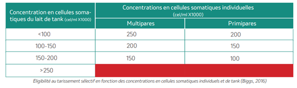 Tableau 1