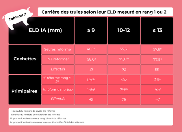 Tableau 2