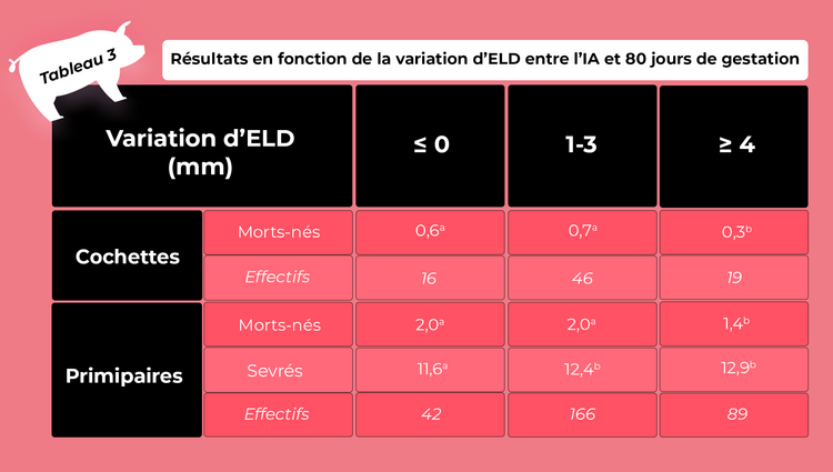 Tableau 3