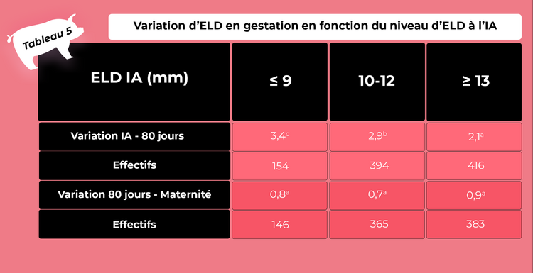 Tableau 5